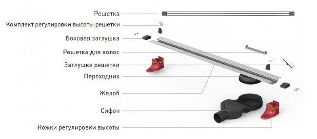 Желоб BERGES водосток напольный SUPER Slim 400 нержавеющая сталь, решетка матовый хром, S-сифон боковой купить в Москве по цене 22 090 руб.