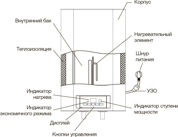 VODONAGREVATELI_ELECTROLUX_FORMAX__N000150680_7