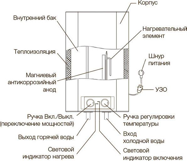 VODONAGREVATELI_ELECTROLUX_FORMAX__N000150635_5