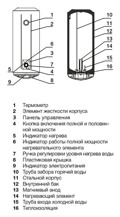 VODONAGREVATELI_ELECTROLUX_AXIOMATIC_SLIM__N000150802_4 (2)