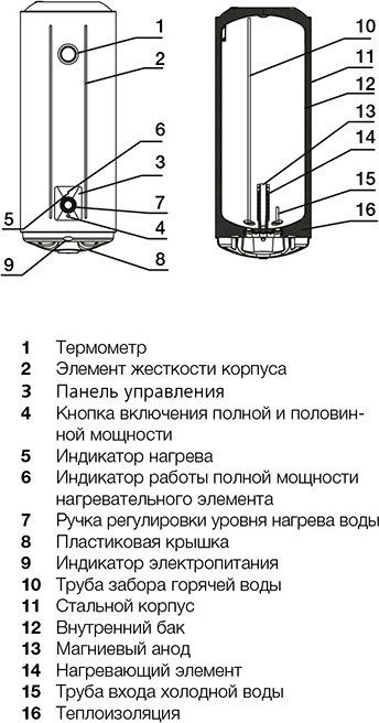 VODONAGREVATELI_ELECTROLUX_AXIOMATIC_SLIM__N000150802_4