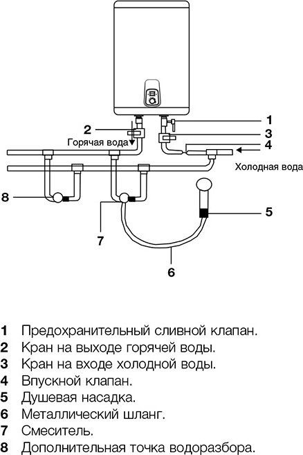 VODONAGREVATELI_ELECTROLUX_CENTURIO_DL__N000150924_3