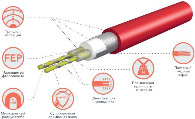 Мат нагревательный ELECTROLUX EEFM 2-150-3,5 купить в Москве по цене 12 300 руб.