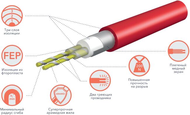 Мат нагревательный ELECTROLUX EEFM 2-150-3,5 купить в Москве по цене 12 300 руб.