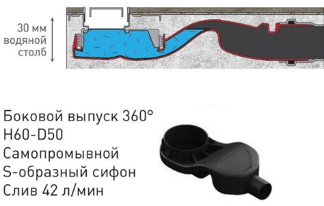 Желоб BERGES водосток напольный B1 Keramik 600 нержавеющая сталь, решетка черный матовый, S-сифон вертикальный купить в Москве по цене 23 300 руб.